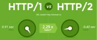 HTTP1 vs HTTP2
